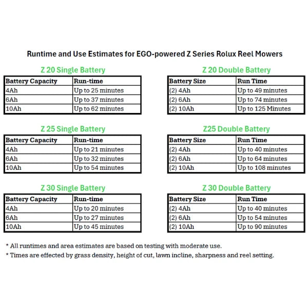 Rolux Z20 20" 9-Blade EGO Battery Cylinder Mower