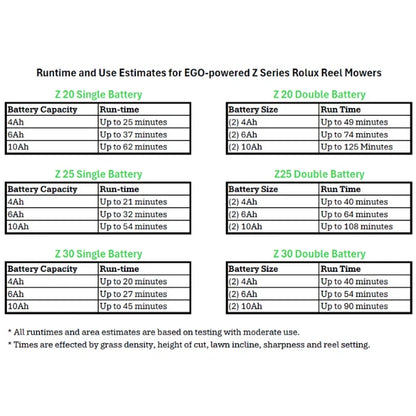 Rolux Z20 20" 9-Blade EGO Battery Cylinder Mower