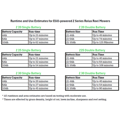 Rolux Z20 20" 9-Blade EGO Battery Cylinder Mower