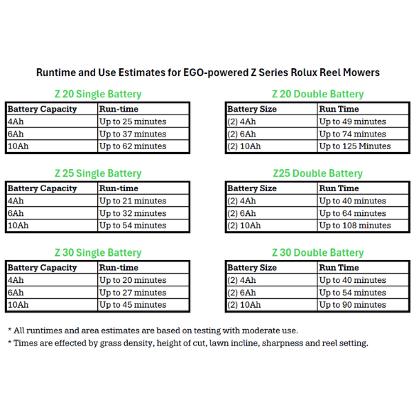 Rolux Z30 30" 9-Blade EGO Battery Cylinder Mower